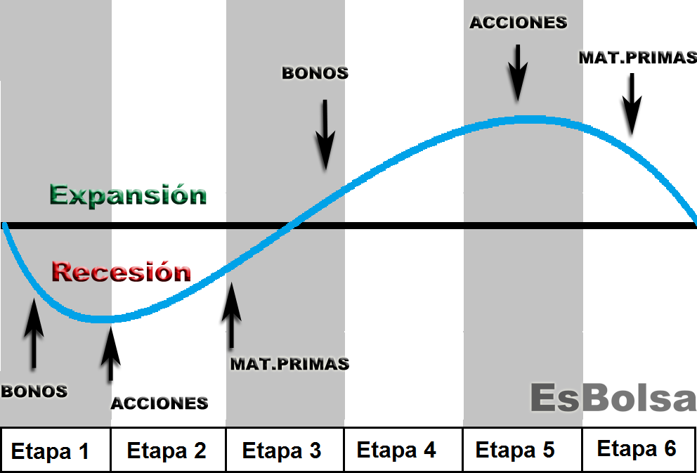 Modelo ciclo económico